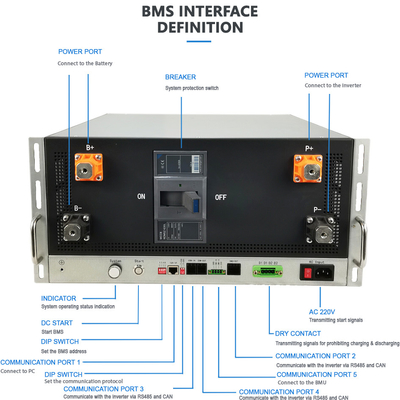 RS485 Διασύνδεση επικοινωνίας Lifepo4 Bms με λειτουργία προφόρτισης