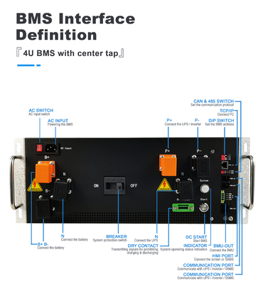 GCE BMS υψηλής τάσης 128S 409.6V 250A BMS κεντρικής βρύσης για UPS