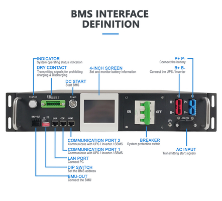 Υψηλής τάσης BMS 80S 256V 50A LiFePO4 Λιθιοϊονική μπαταρία Συστήματα αποθήκευσης ηλιακής ενέργειας Παρακολούθηση μπαταρίας Master Slave