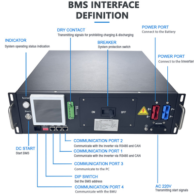 GCE υψηλής τάσης BMS 3U BMS 125A αποθήκευση ενέργειας BMS με 1% FSR ακρίβεια δειγματοληψίας ρεύματος για Lfp/nmc/lto μπαταρία