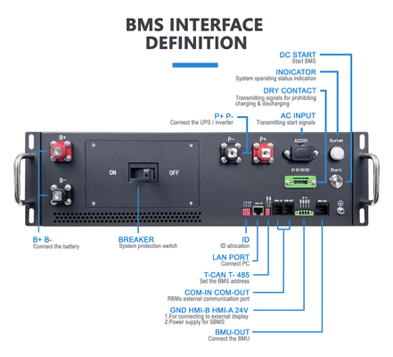 Φαρμακείο απευθείας πώληση υψηλής τάσης BMS 187S 598.4V 125A BMS για μπαταρία λιθίου Μαύρη άμμος κόκκος χρώμα με προ-φόρτιση F