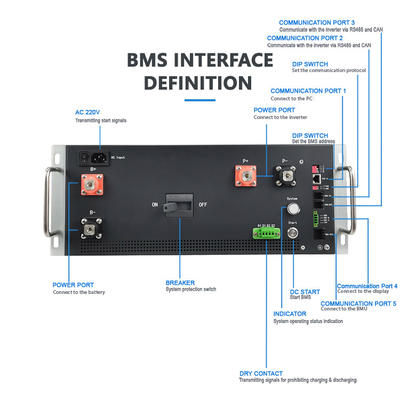 GCE 870V 200A LFP/NMC/LTO μπαταρία υψηλής τάσης BMS 2 επίπεδη δομή master-slave που χρησιμοποιείται για το σύστημα αποθήκευσης ενέργειας/UPS