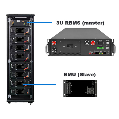 GCE192S HV BMS 614.4V 125A Master Slave BMS Για σύστημα αποθήκευσης ηλιακής ενέργειας 1MWh 2MWh ESS BMS