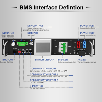 120V-500V τάση BMS Για μπαταρίες LFP NMC LTO με διεπαφή CAN/RS485