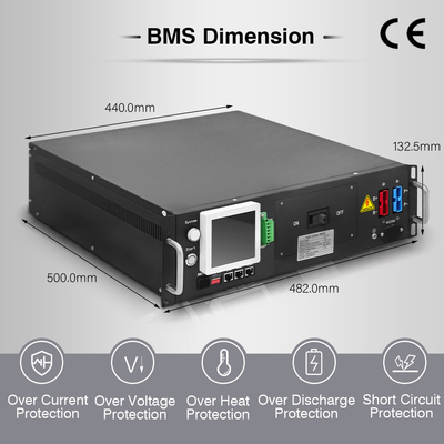 3U Ηλιακό σύστημα διαχείρισης ενέργειας 480V DC 63A
