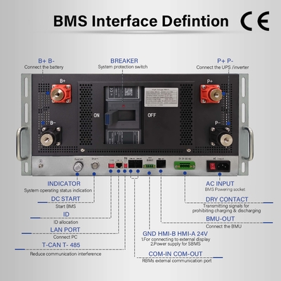 5U σιδερένια θήκη Ηλιακή υψηλής τάσης BMS 384V 400A